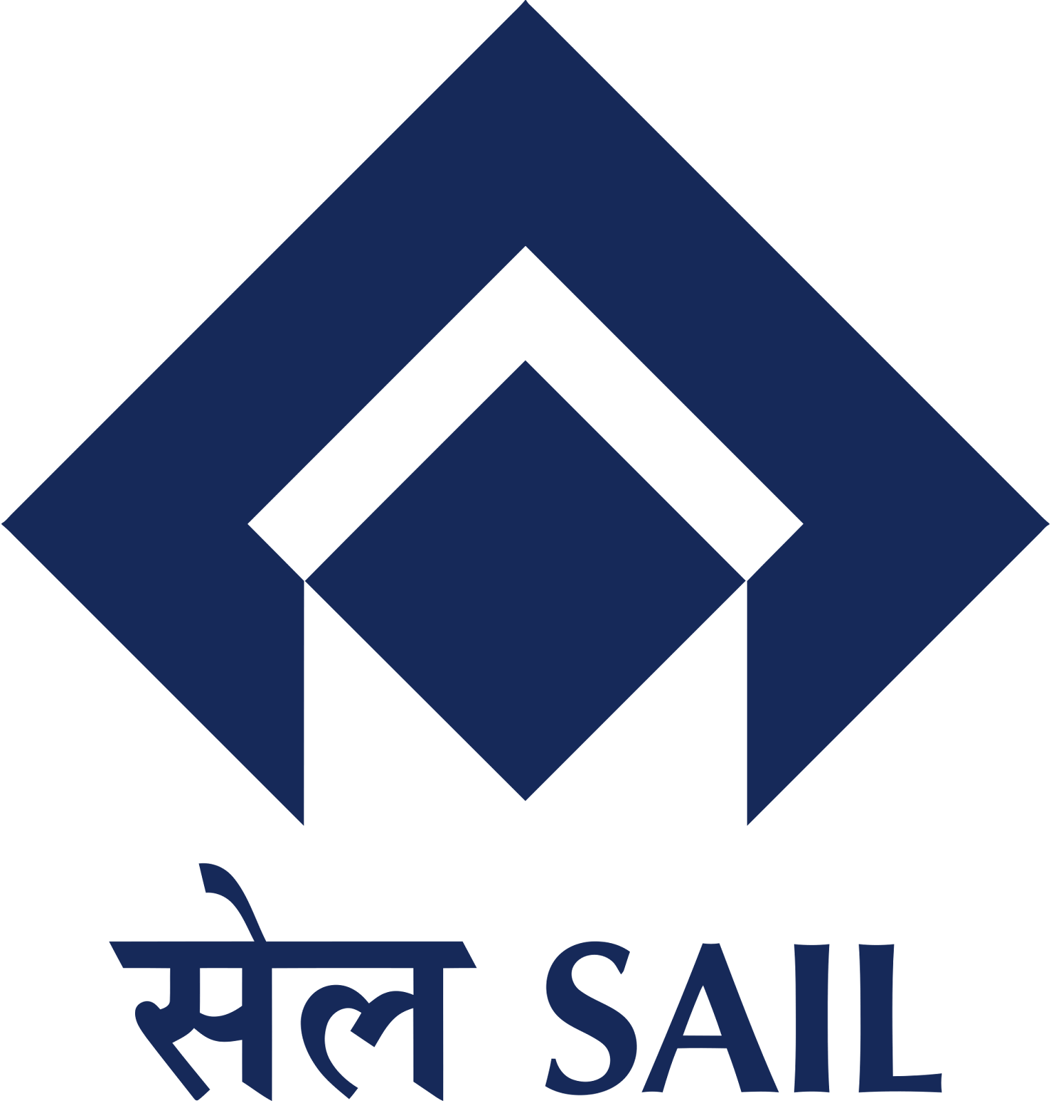 Steel Authority of India Limited (SAIL)
